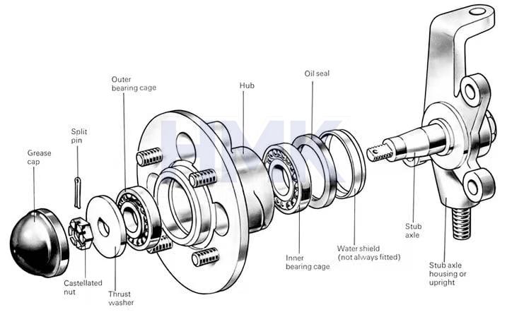 hongjing HMK wheel hub bearing structure diagram.jpg